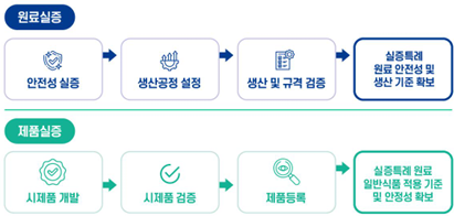제품 유형 이미지